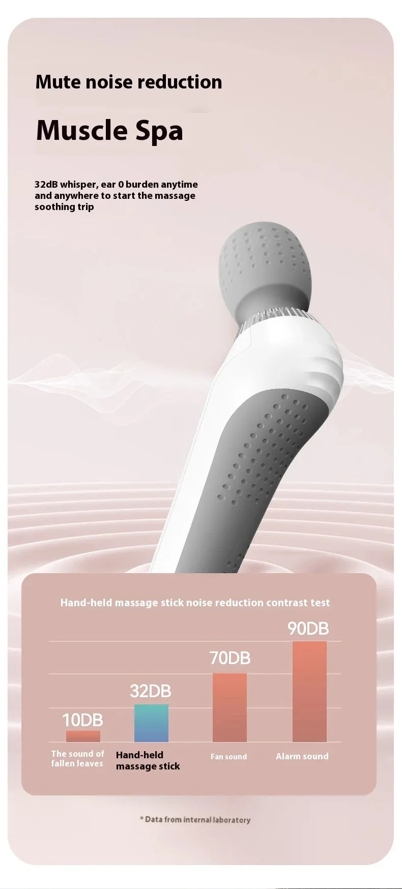 Portable Massage Gun - Deep Tissue Percussion Massager for Muscle Recovery